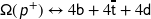 \mathsf{\Omega} ( \hspace{1px} \textsf{\textit{p}}^{+} ) \leftrightarrow \mathrm{4}\mathsf{b} + \mathrm{4}\overline{\mathsf{t}} + \mathrm{4}\mathsf{d}