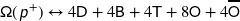 \mathsf{\Omega} ( \hspace{1px} \textsf{\textit{p}}^{+} ) \leftrightarrow \mathrm{4}\mathsf{D} + \mathrm{4}\mathsf{B} + \mathrm{4}\mathsf{T} + \mathrm{8}\mathsf{O} + \mathrm{4}\overline{\mathsf{O}}