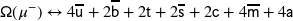 \mathsf{\Omega} \! \left( \mathsf{\mu^{-}} \right) \leftrightarrow \mathrm{4}\overline{\mathsf{u}} + \mathrm{2}\overline{\mathsf{b}} + \mathrm{2}\mathsf{t} + \mathrm{2} \overline{\mathsf{s}} + \mathrm{2}\mathsf{c} + \mathrm{4} \overline{\mathsf{m}} + \mathrm{4}\mathsf{a}